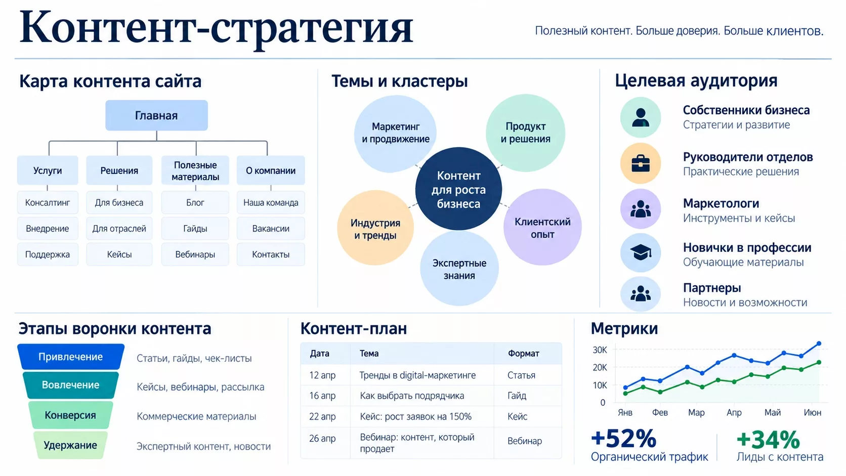 Контент-стратегия