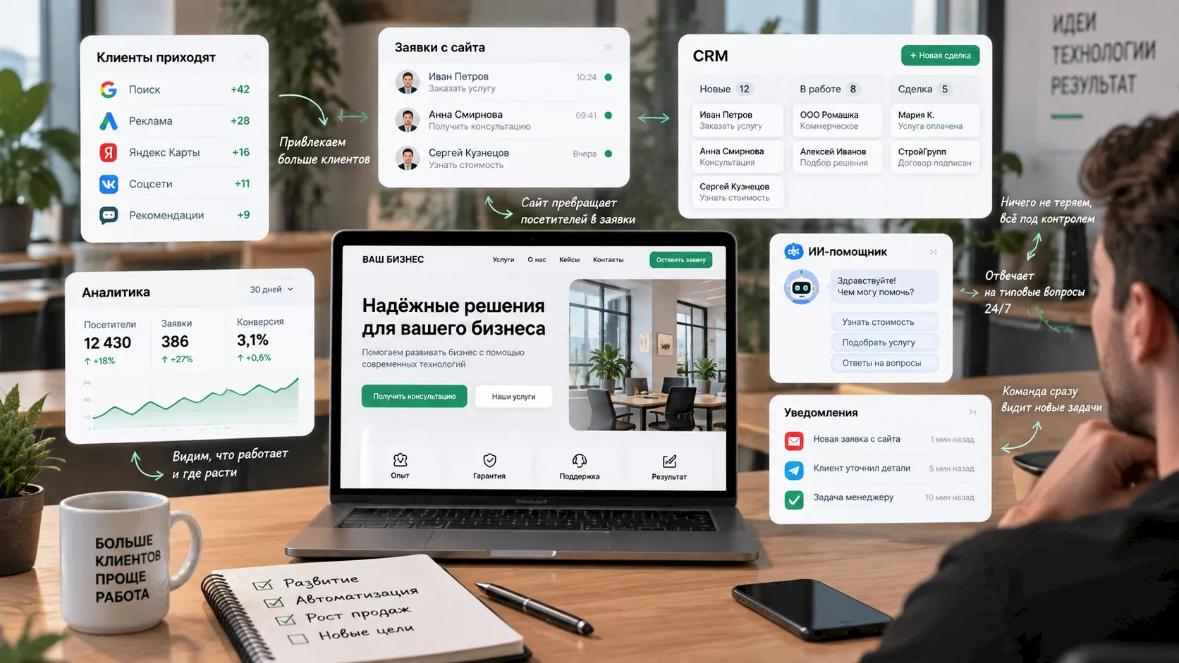 Сайт, CRM, аналитика и автоматизация малого бизнеса