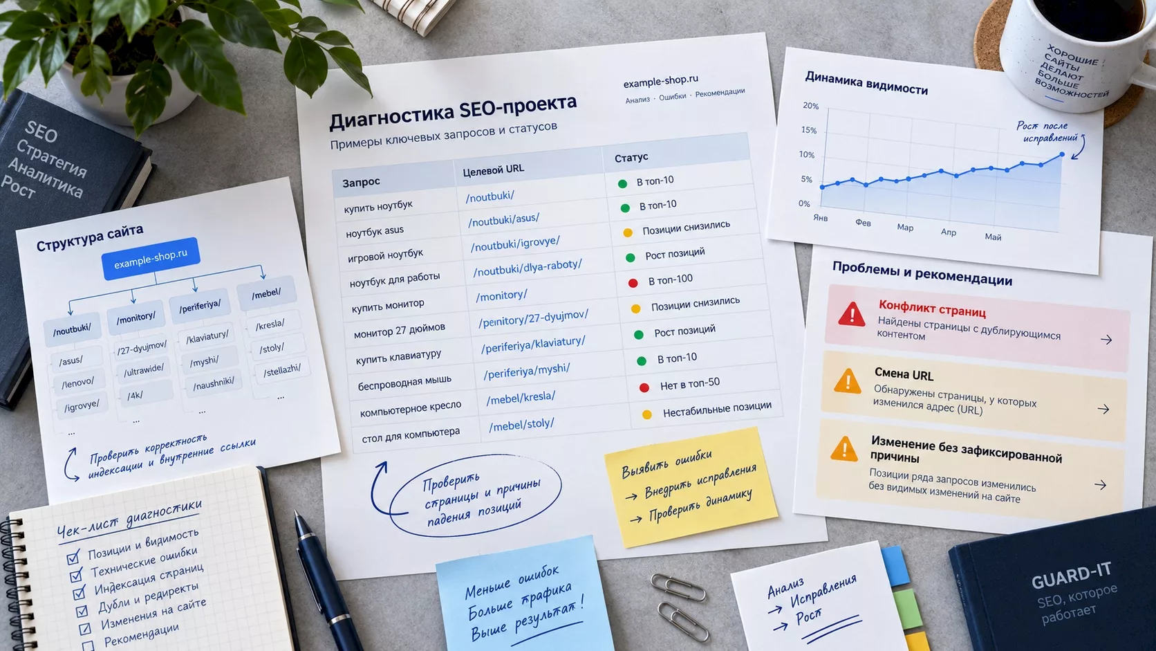 Ошибки SEO-продвижения