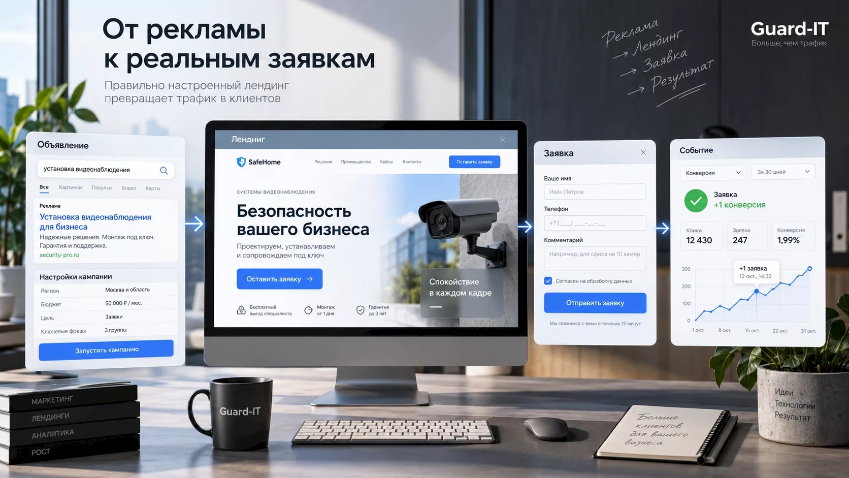 Лендинг для рекламы