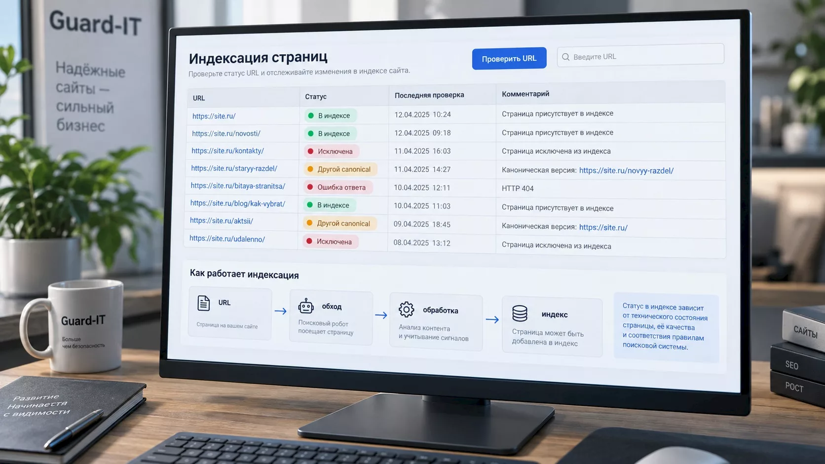 Индексация сайта